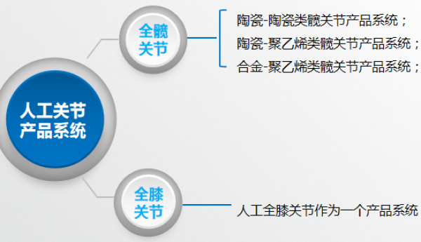 国家带量采购，春立的风险和机会
