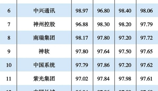 成者科技入选“2020年度中国信创TOP500”，助力信息化建设更安全